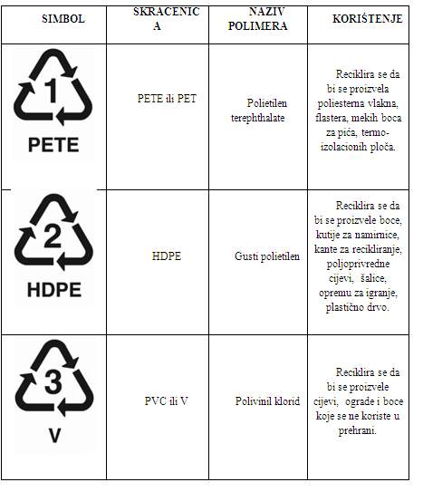 reciklaza-plastike-seminarski-rad-iz-ekologije